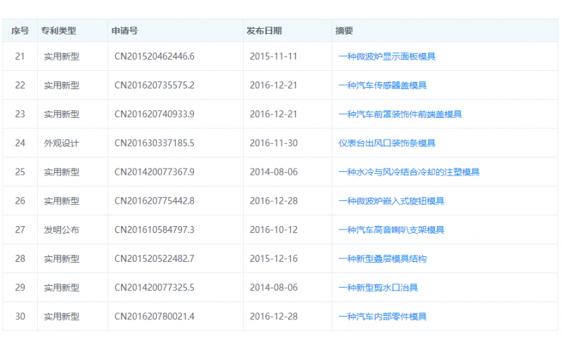 模具厂的实用新型专利-实例说明