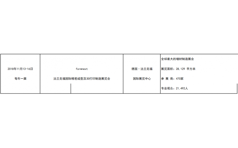 2018年的模具展览