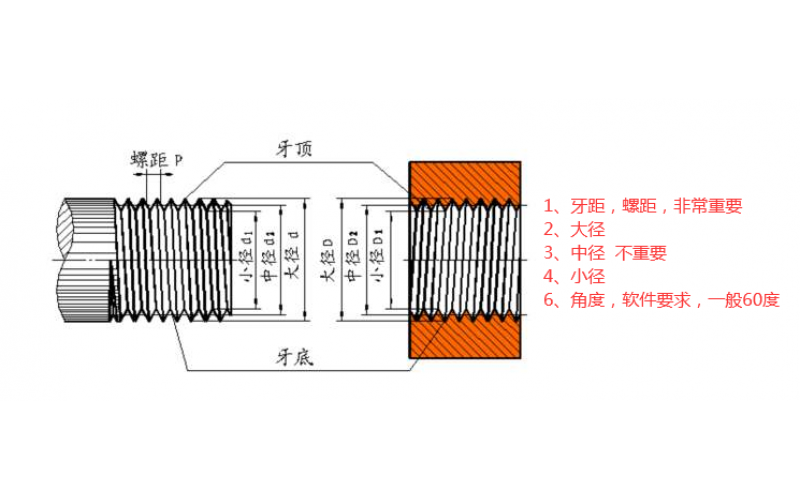 深圳市模具厂，外观设计，结构设计必须能做的螺牙