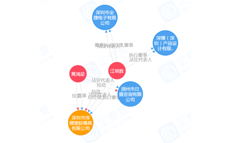 中国的历史，见证过程的全部，有如穿越