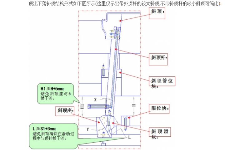 斜斜顶， 斜向斜顶， 斜行斜顶， 这些都是正常斜顶的底座斜行的结构