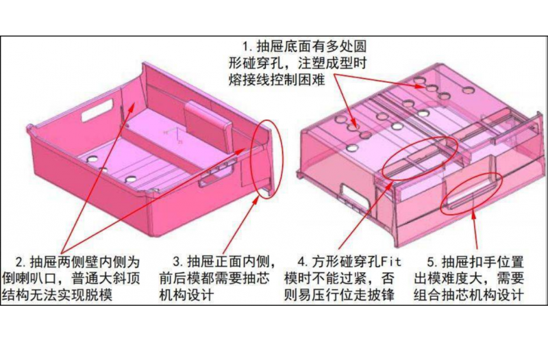 抽屉摸， 到底是抽屉产品的模具， 还是一种专门的模具规格？