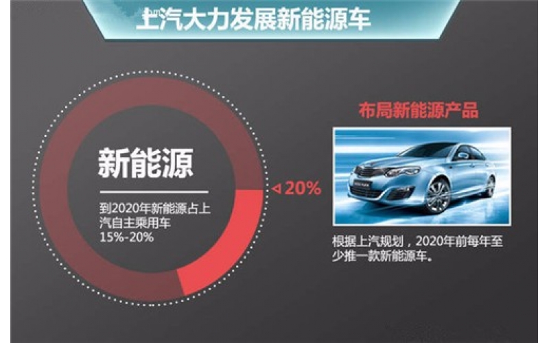 电动汽车来临之际，深圳模具能做啥？