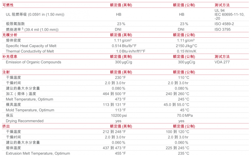 HytreL 7246  美国杜邦中国TPE物性表