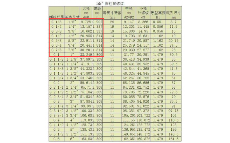深圳市塑胶模具厂  英制   长度 和 螺牙的规定不一致