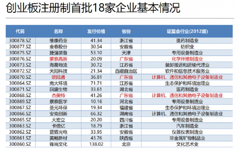 深圳市2020创业板改革正式上市， 深圳模具要如何学习？