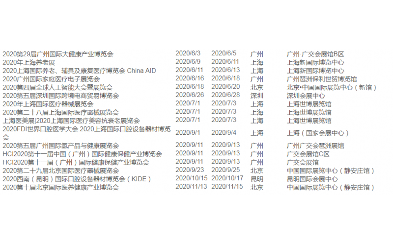 2020年医疗设备展览排期， 模具需要关注医疗设备厂商